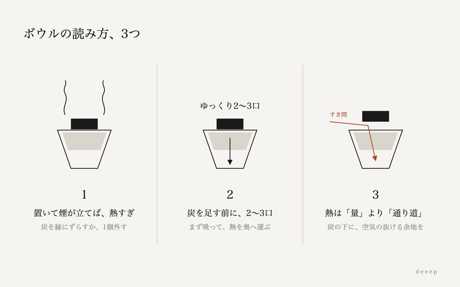 ボウルを読む目安は3つ：置いて煙が立てば熱すぎ、足す前に2〜3口、熱は量より通り道。