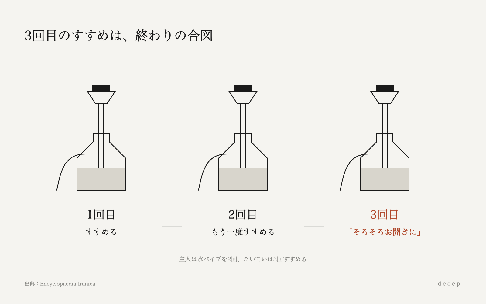 主人が水パイプを3回目にすすめたら、そろそろお開きの合図。